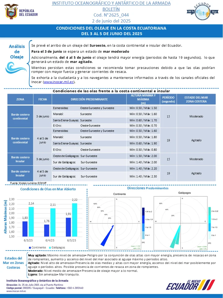 Boletín de olas 03 05 JUN ok