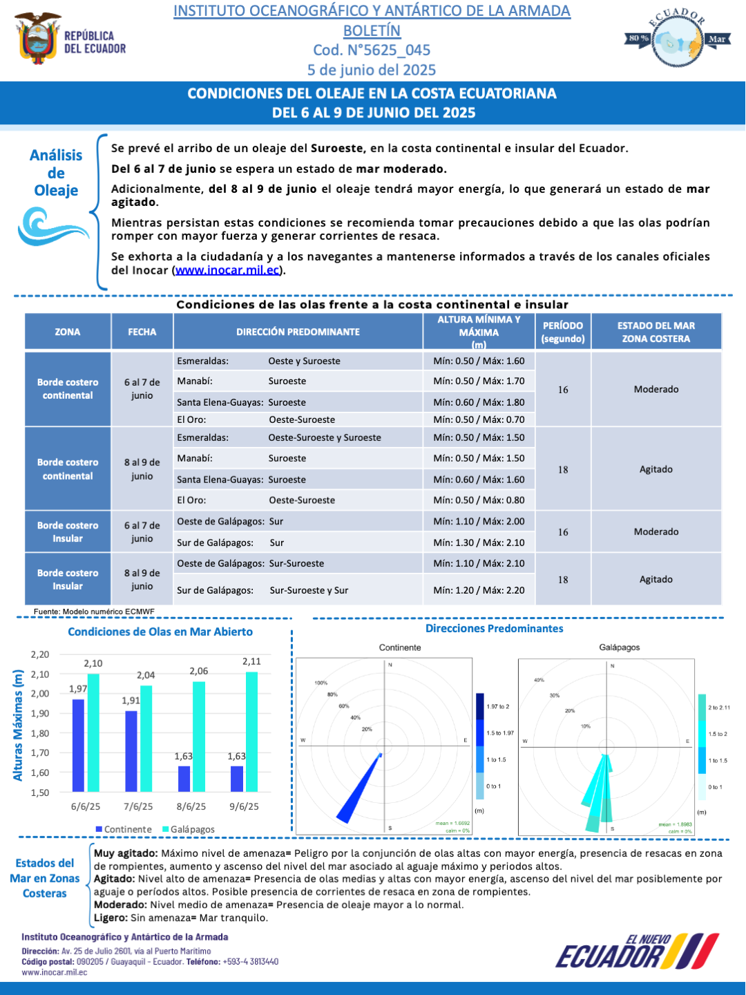 Diapositiva1