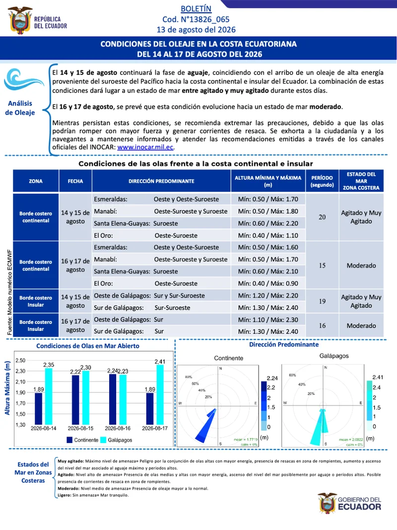 Boletin olas 14 17 AGO