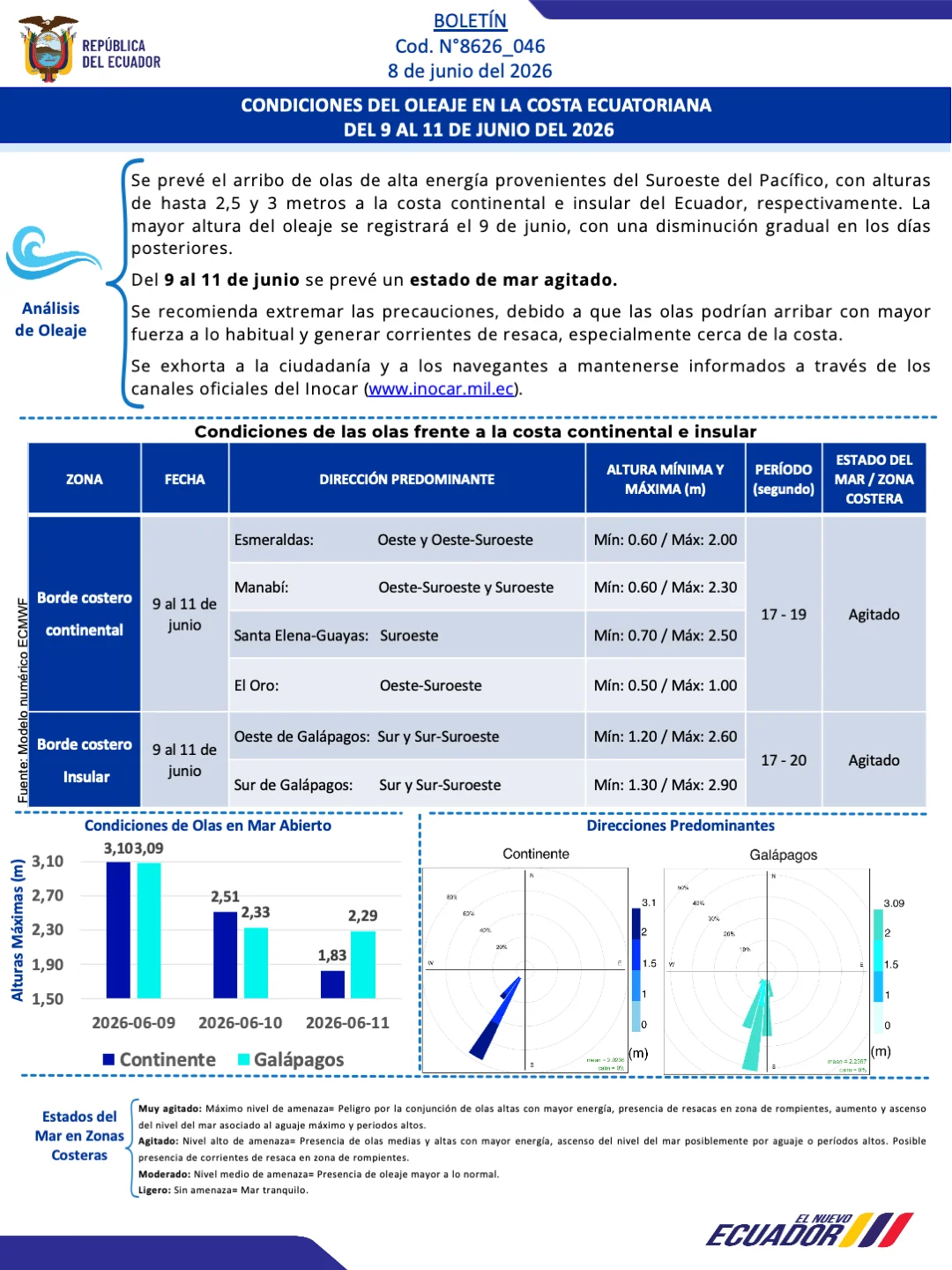 Boletin olas 09 11 JUN