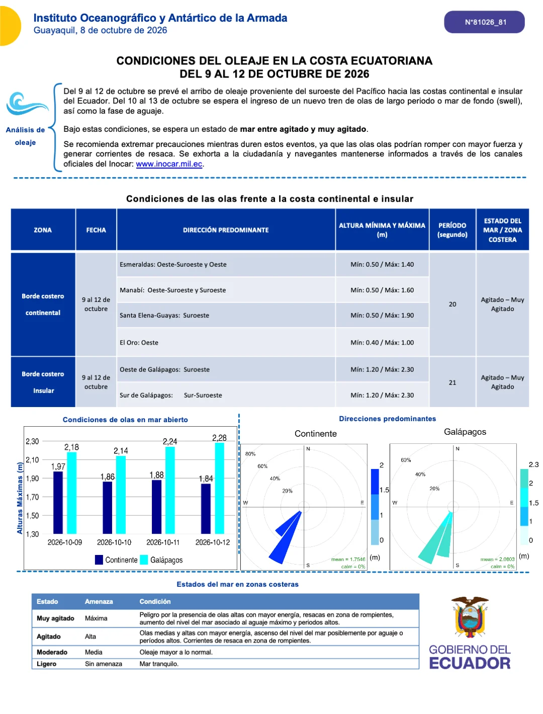 Boletin olas 09 12 OCT
