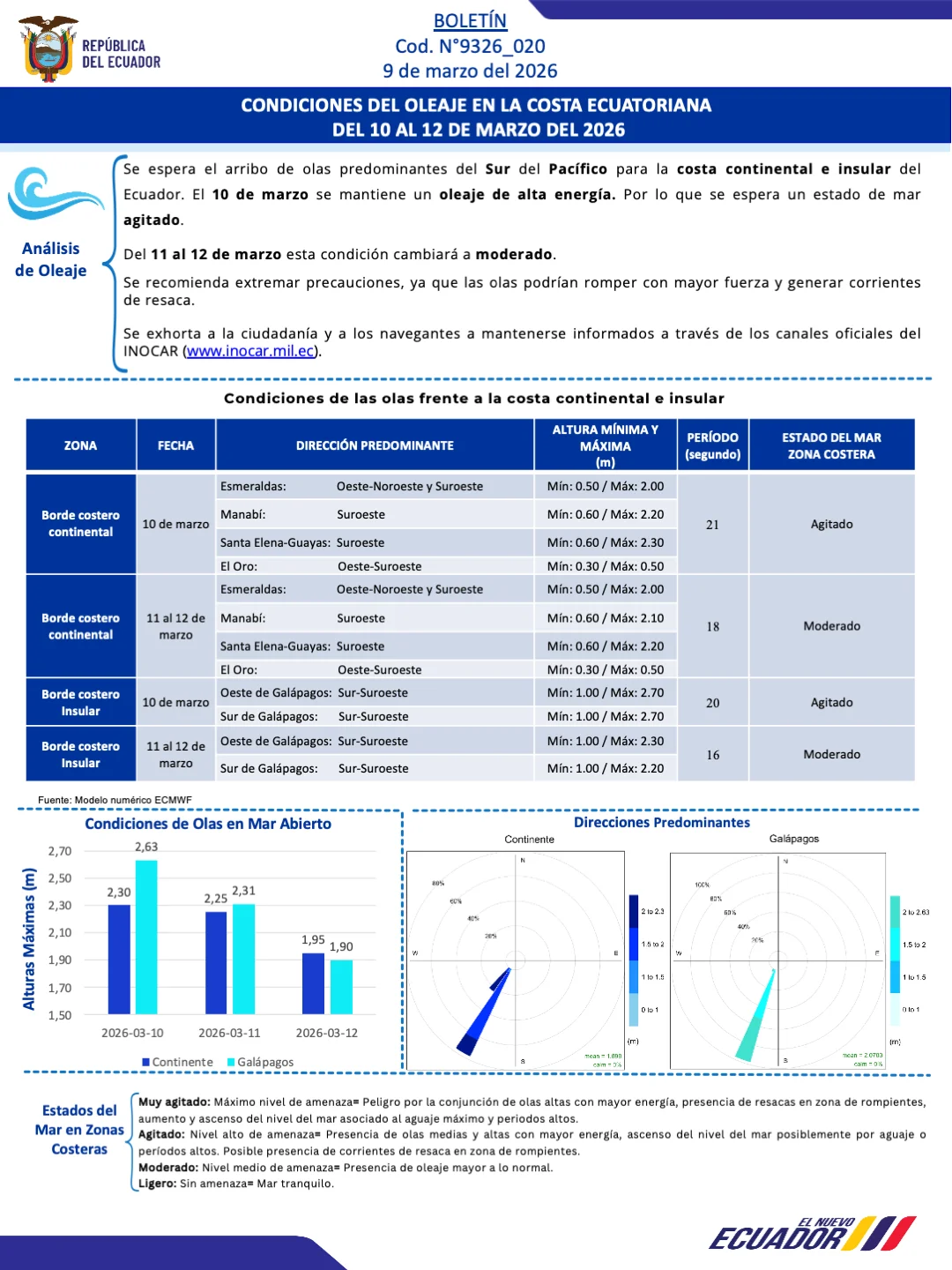 Boletin olas 10 12 MAR