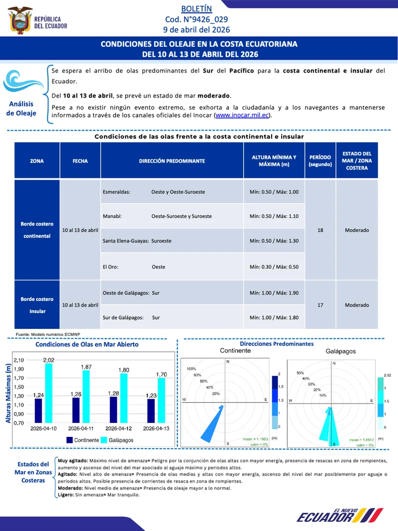 Boletin olas 10 13 ABR