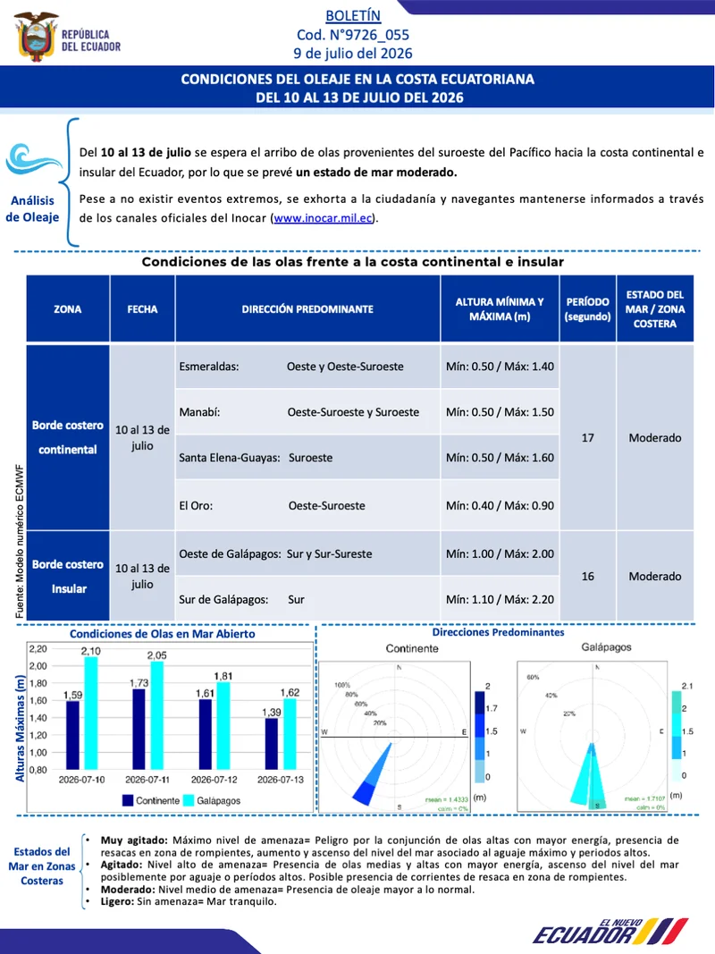 Boletin olas 10 13 JUL