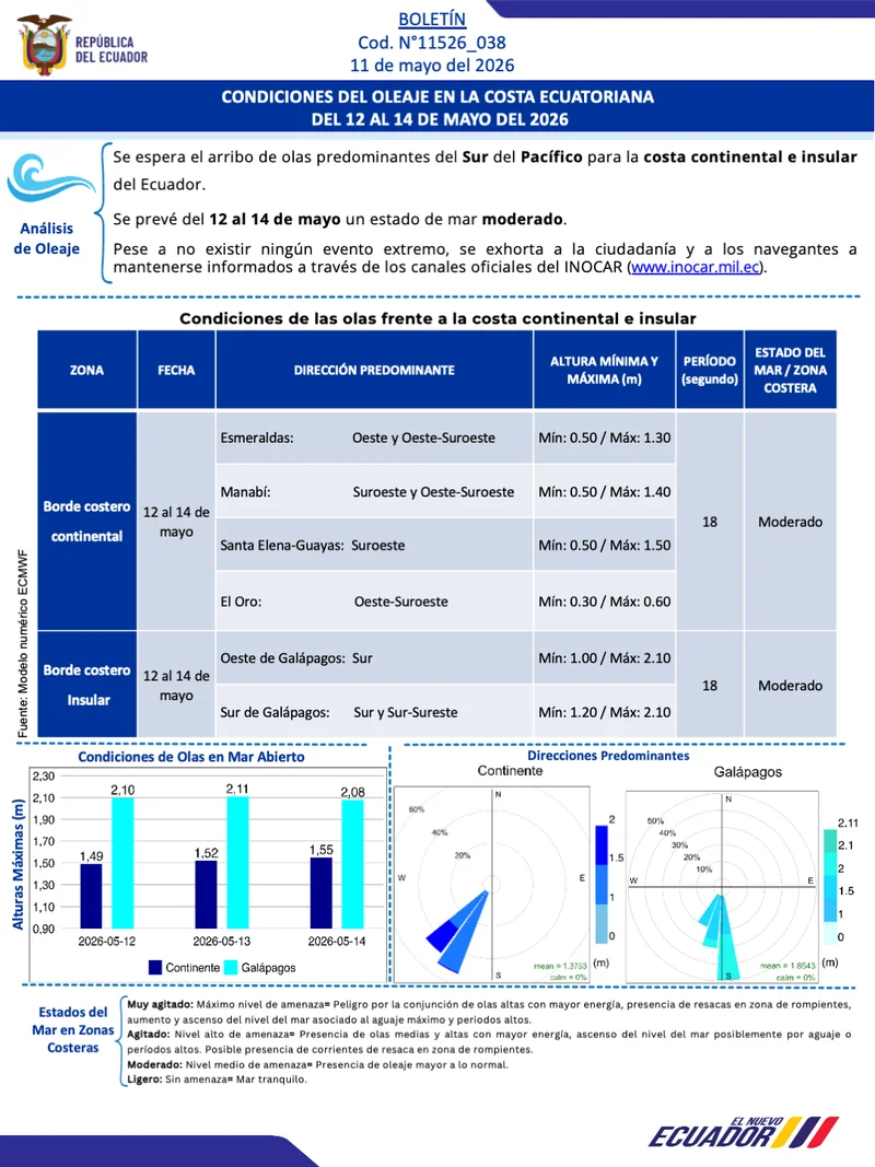 Boletin olas 12 14 MAY