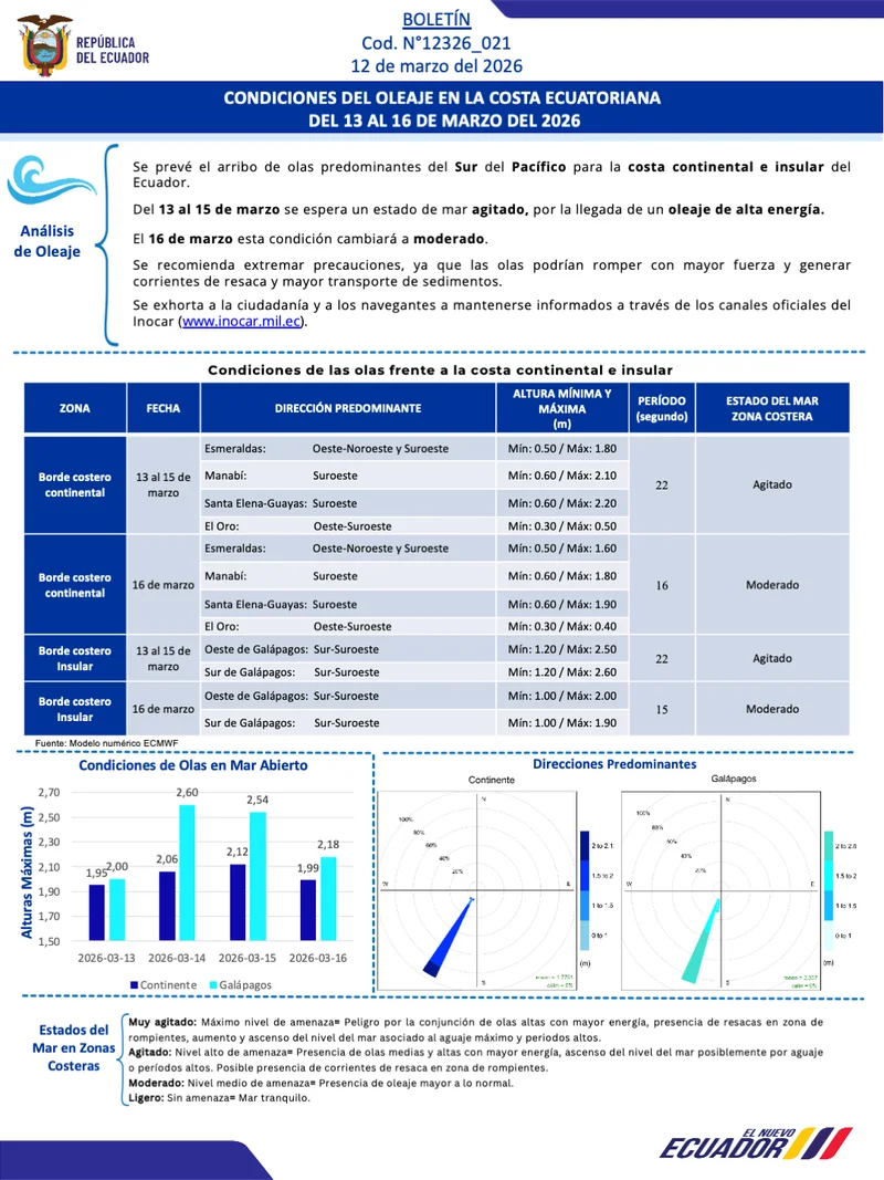 Boletin olas 13 16 MAR