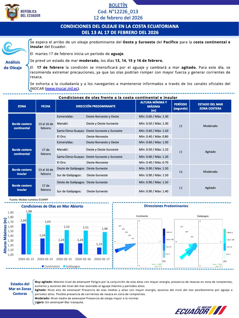 Boletin olas 13 17 FEB