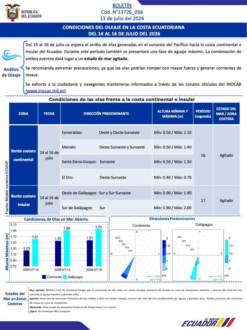 Boletin olas 14 16 JUL