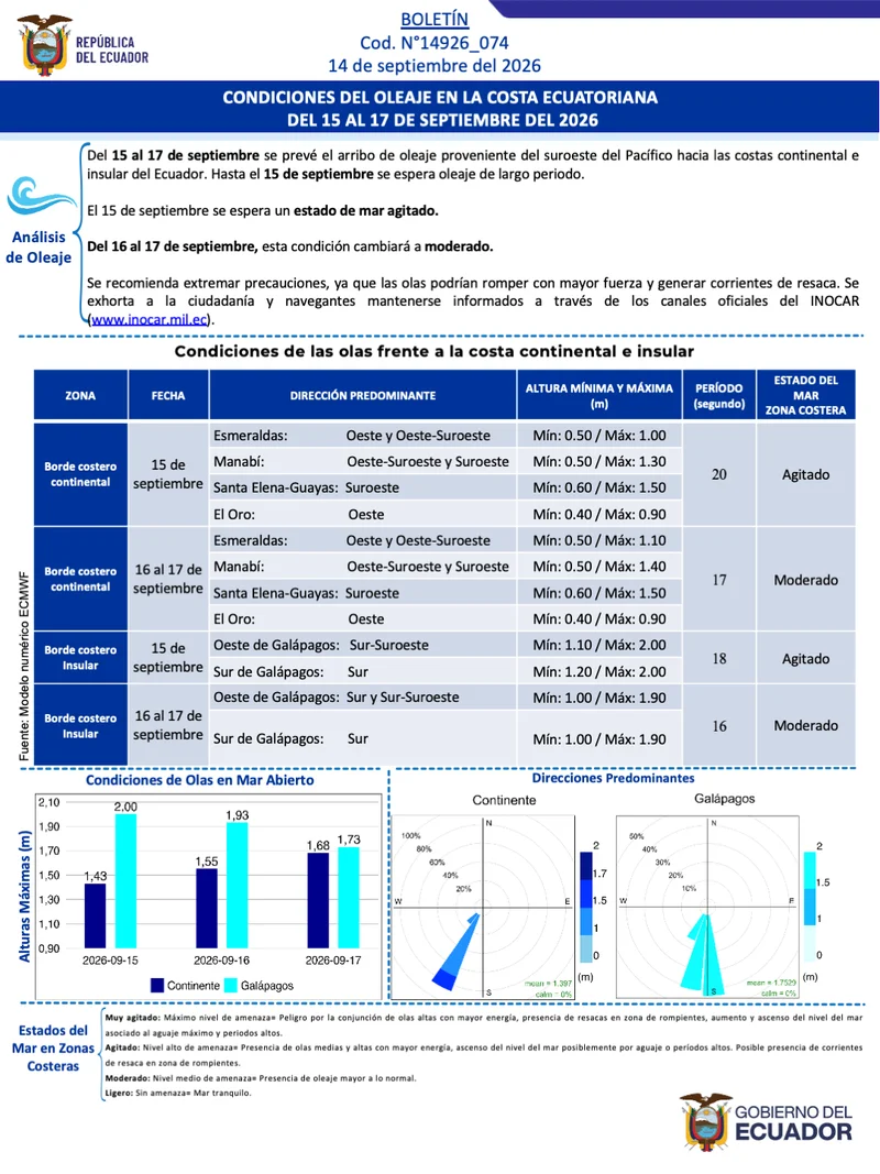 Boletin olas 15 17 SEP