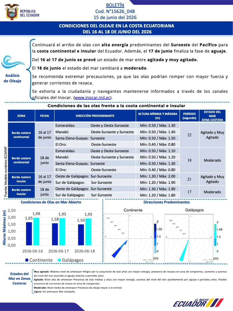 Boletin olas 16 18 JUN