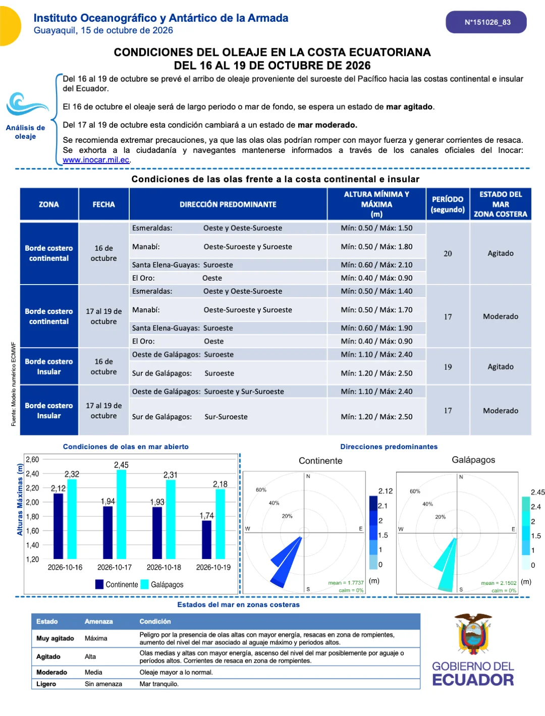 Boletin olas 16 19 OCT