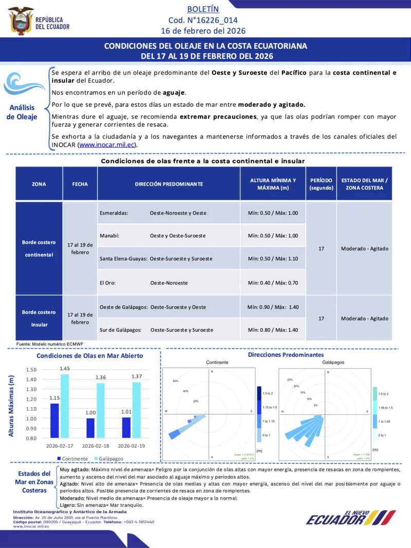 Boletin olas 17 19 FEB