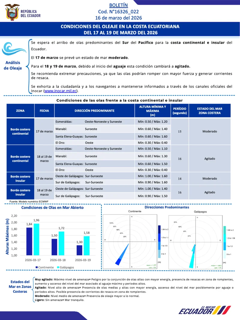 Boletin olas 17 19 MAR