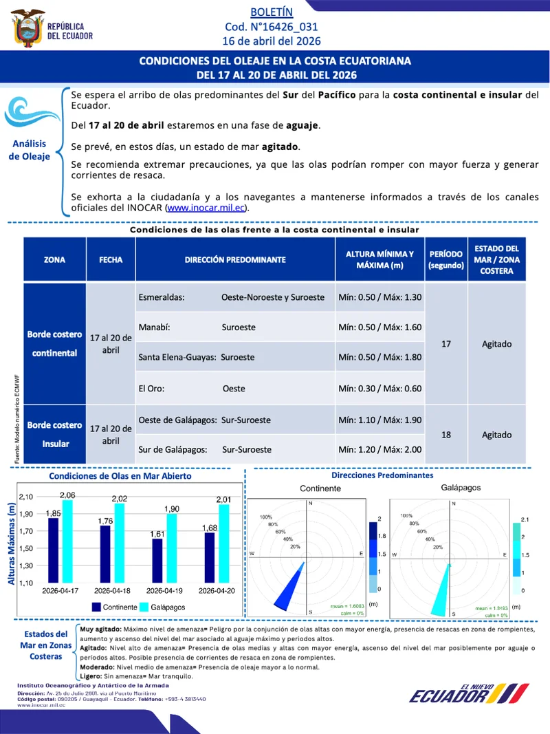 Boletin olas 17 20 ABR 1