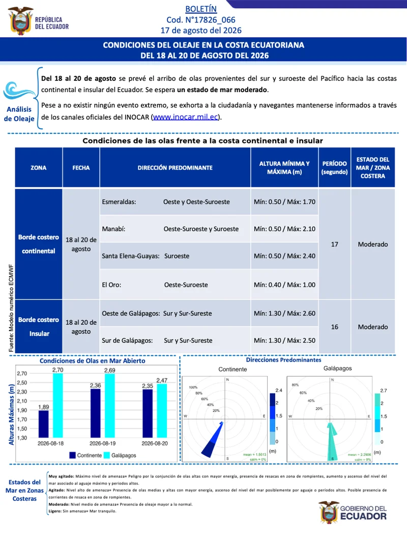 Boletin olas 18 20 AGO 1
