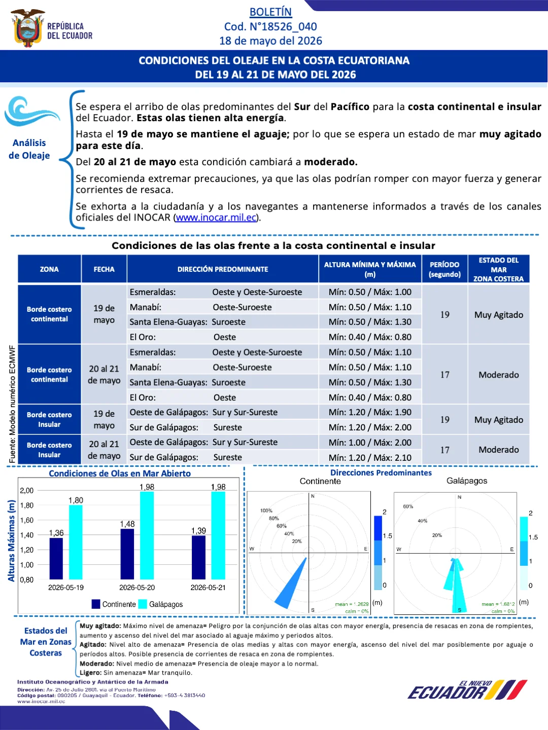 Boletin olas 19 21 MAY