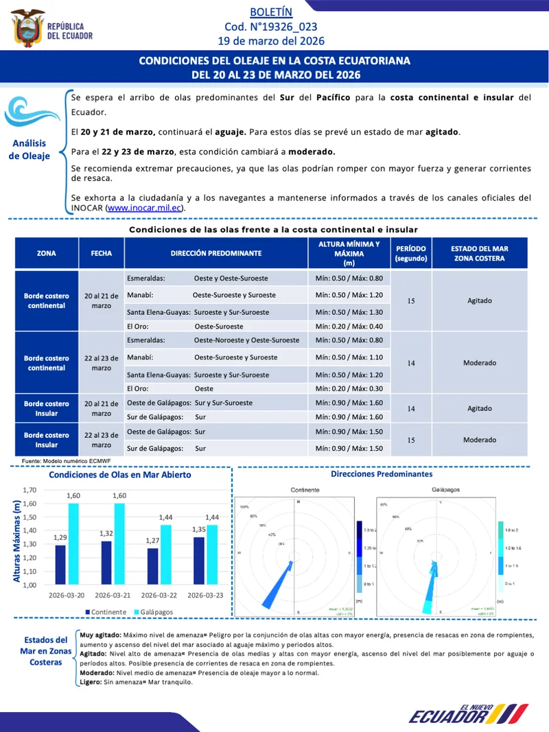Boletin olas 20 23 MAR