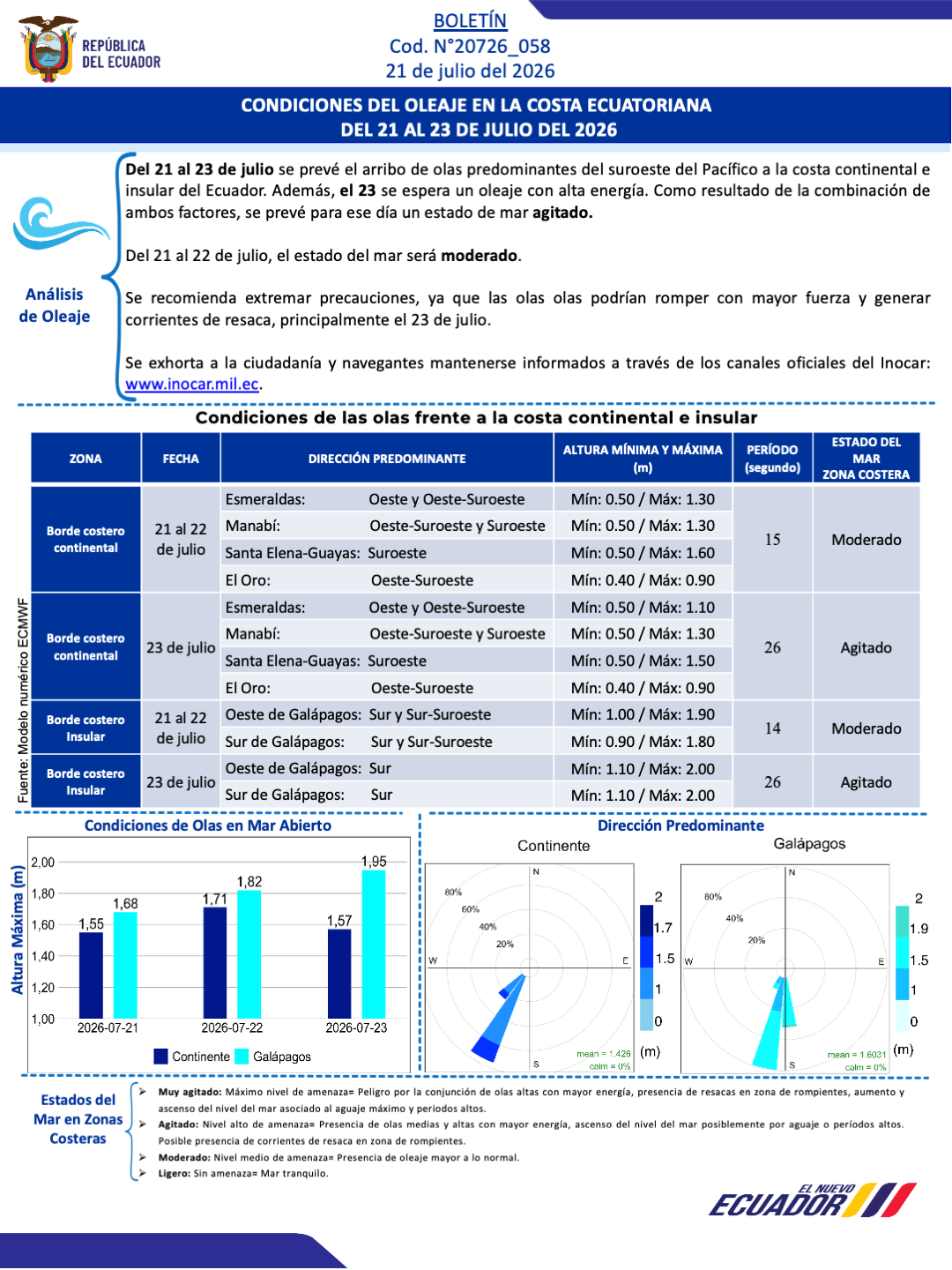 Boletin olas 21 23 JUL
