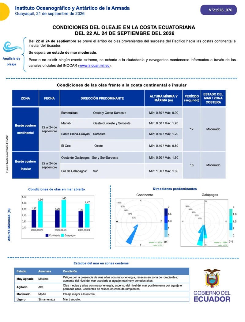 Boletin olas 22 24 SEP