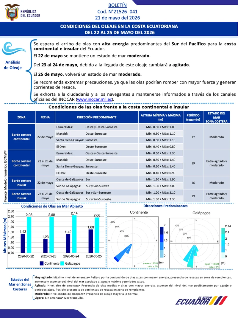 Boletin olas 22 25 MAY