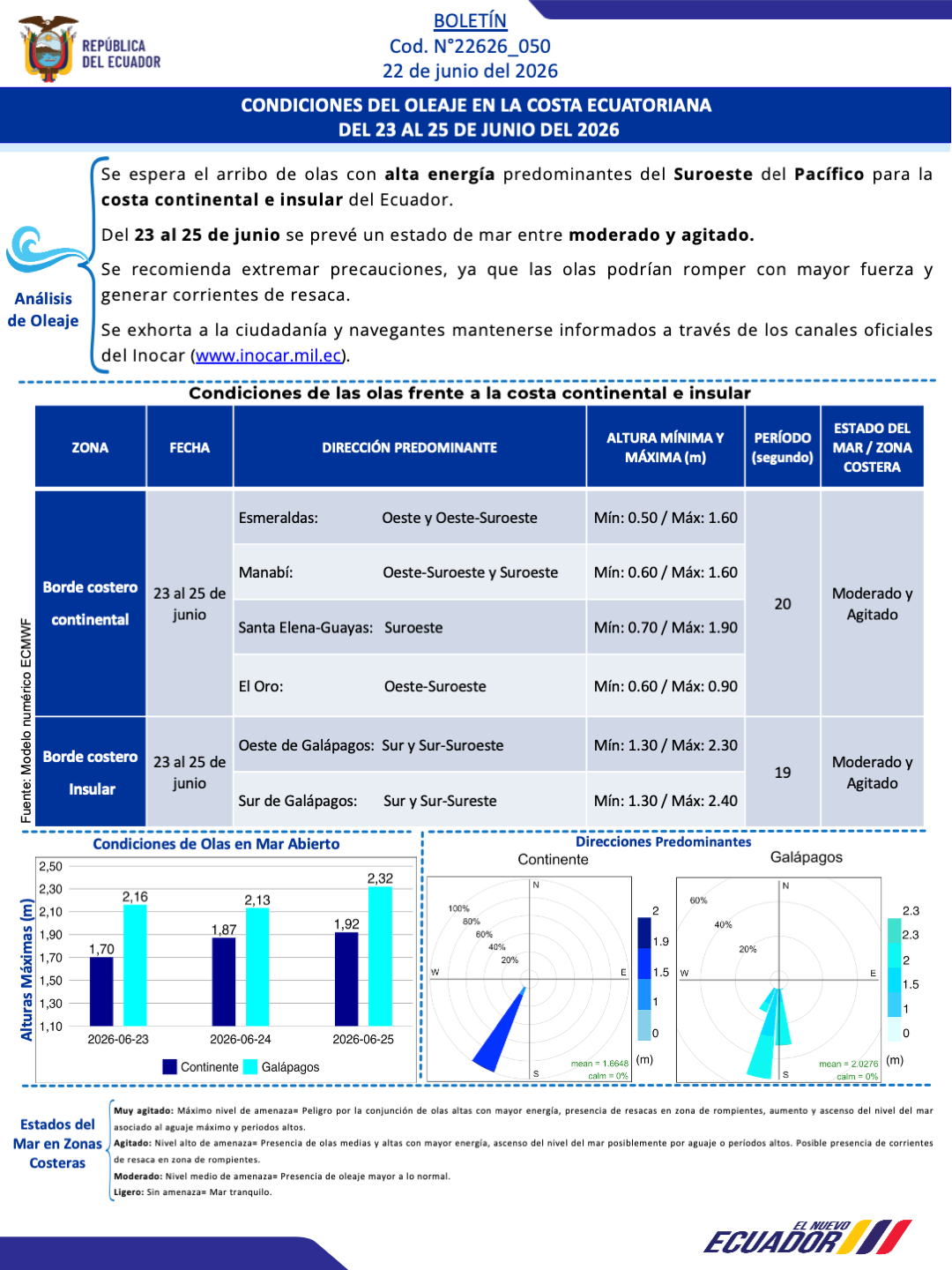 Boletin olas 23 25 JUN