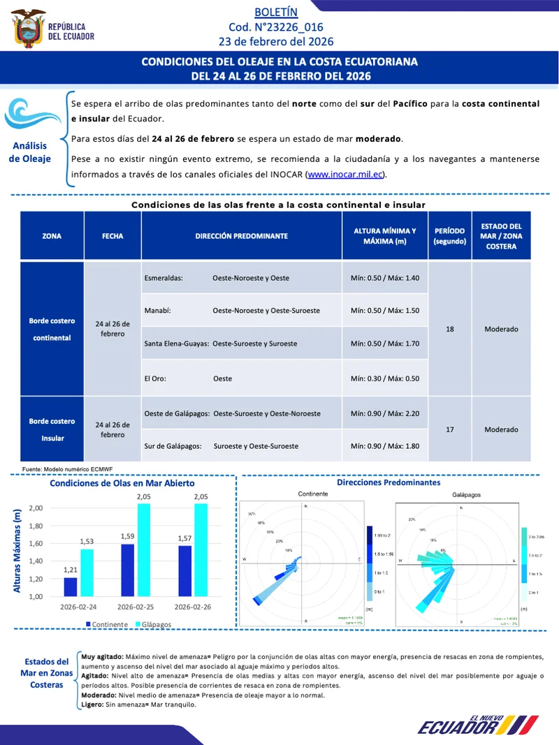 Boletin olas 24 26 FEB