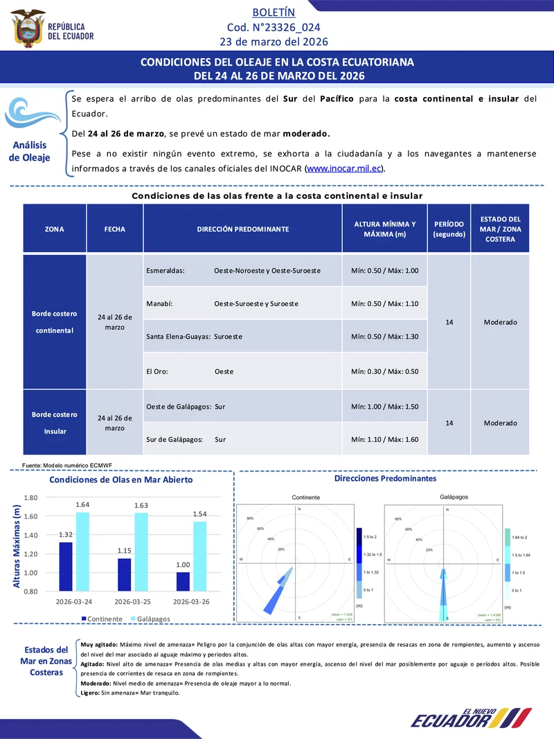 Boletin olas 24 26 MAR