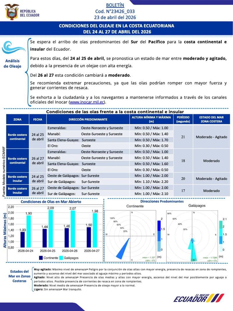 Boletin olas 24 27 ABR