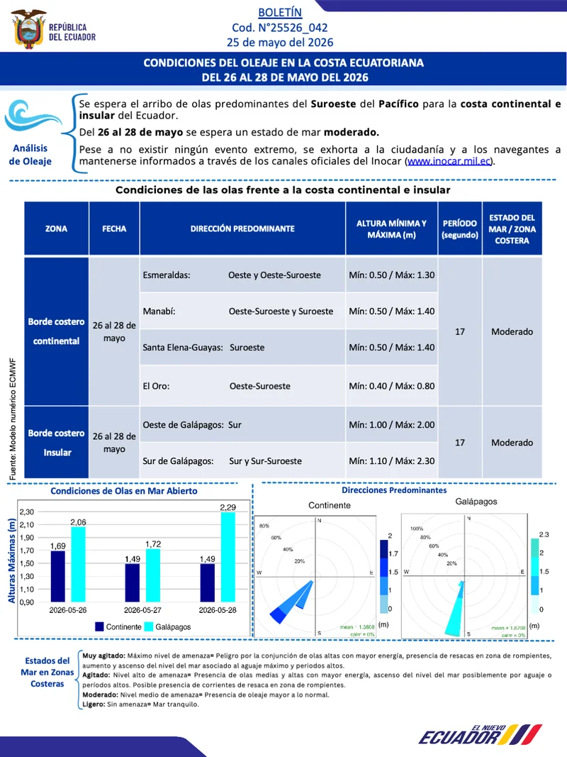 Boletin olas 26 28 MAY