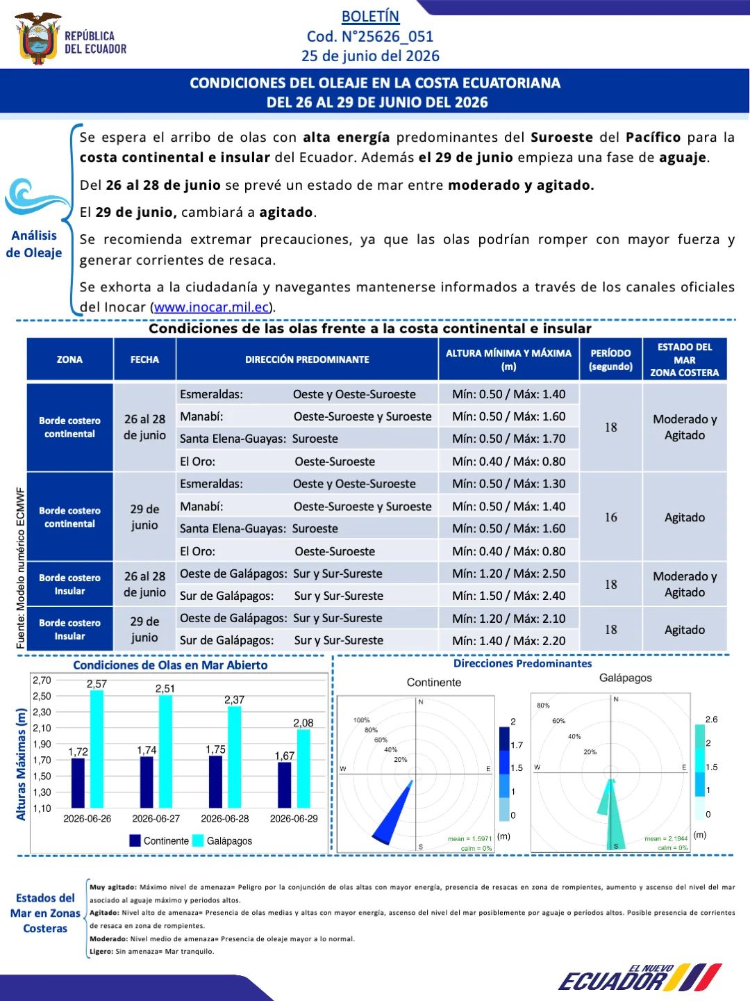 Boletin olas 26 29 JUN