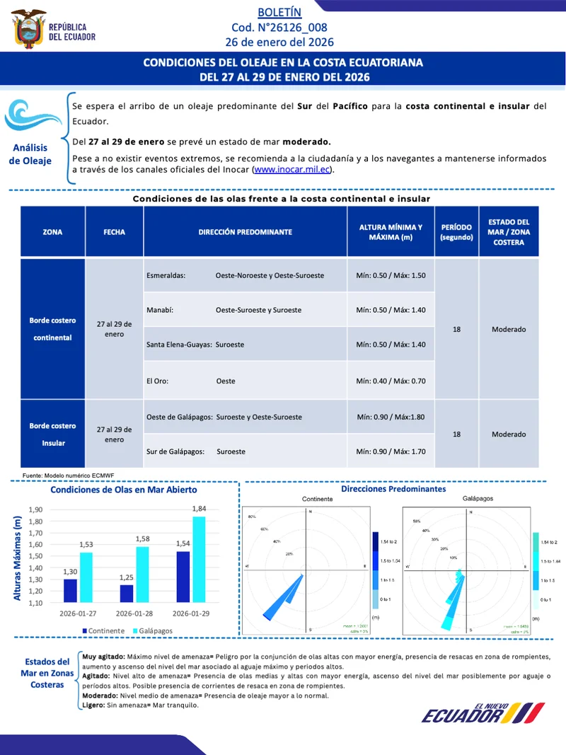 Boletin olas 27 29 ENE