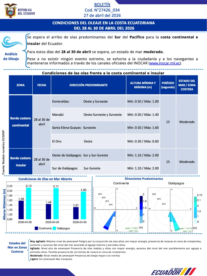 Boletin olas 28 30 ABR