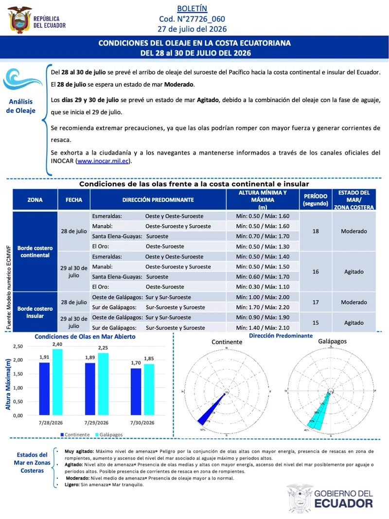 Boletin olas 28 30 JUL