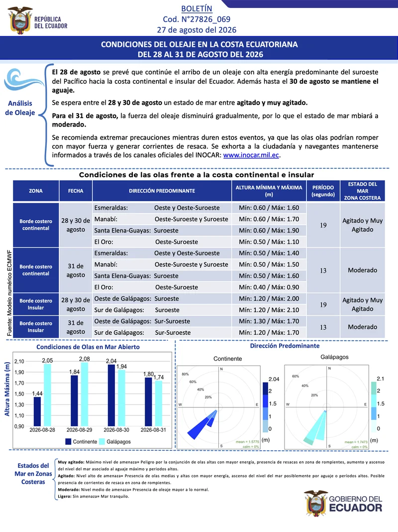 Boletin olas 28 31 AGO