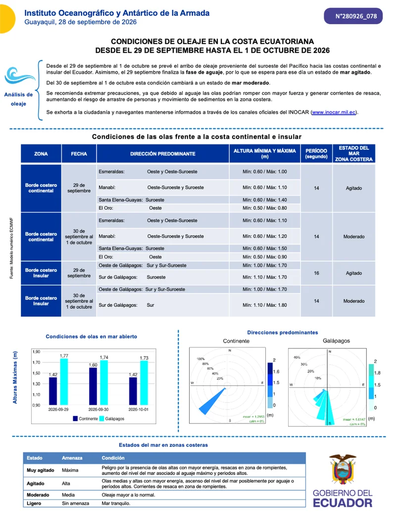 Boletin olas 29SEP 2OCT 1