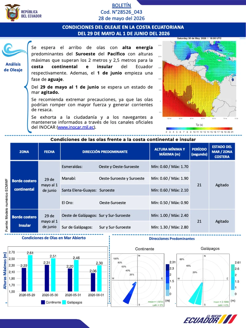 Boletin olas 29 MAY 1 JUN