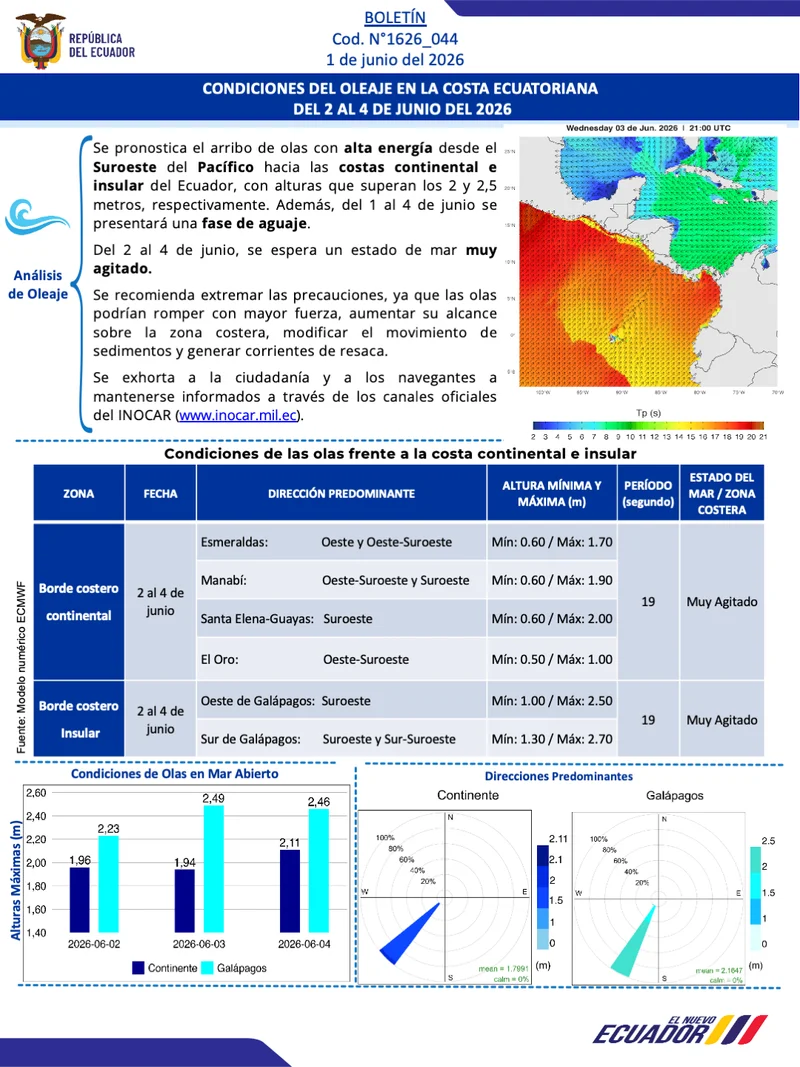 Boletin olas 2 4 JUN