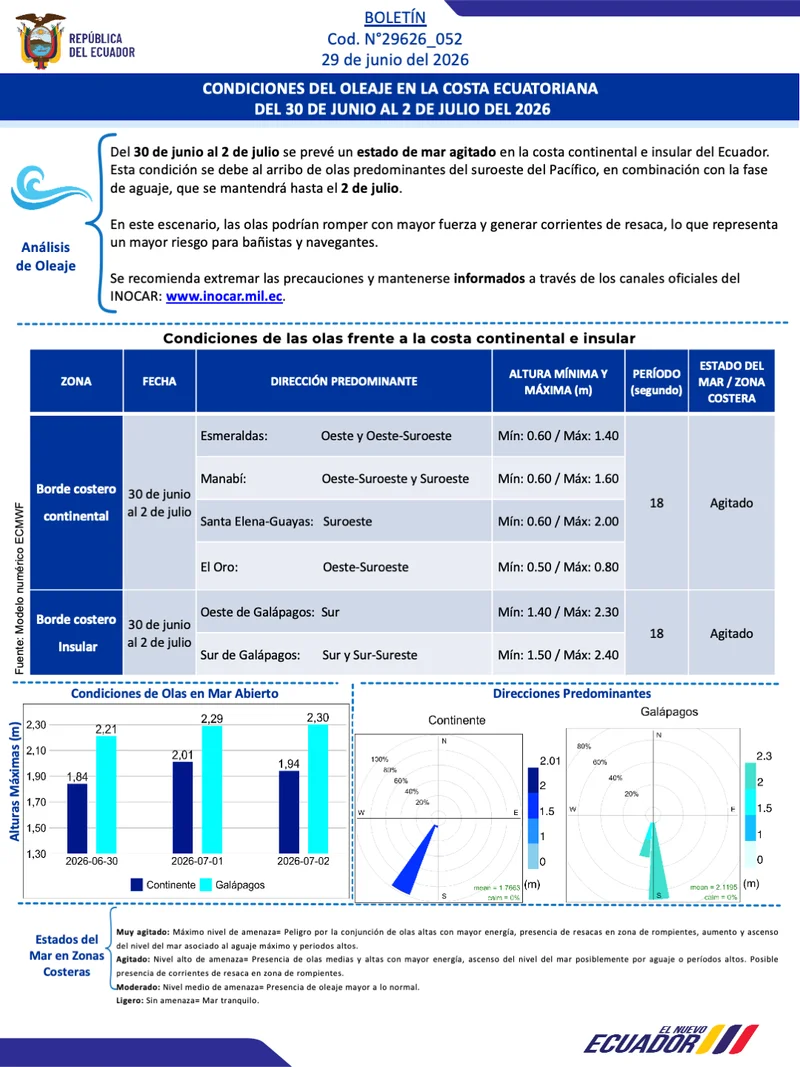 Boletin olas 30 JUN 02 JUL