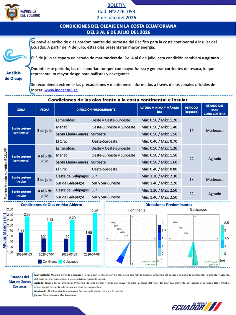 Boletin olas 3 6 JUL