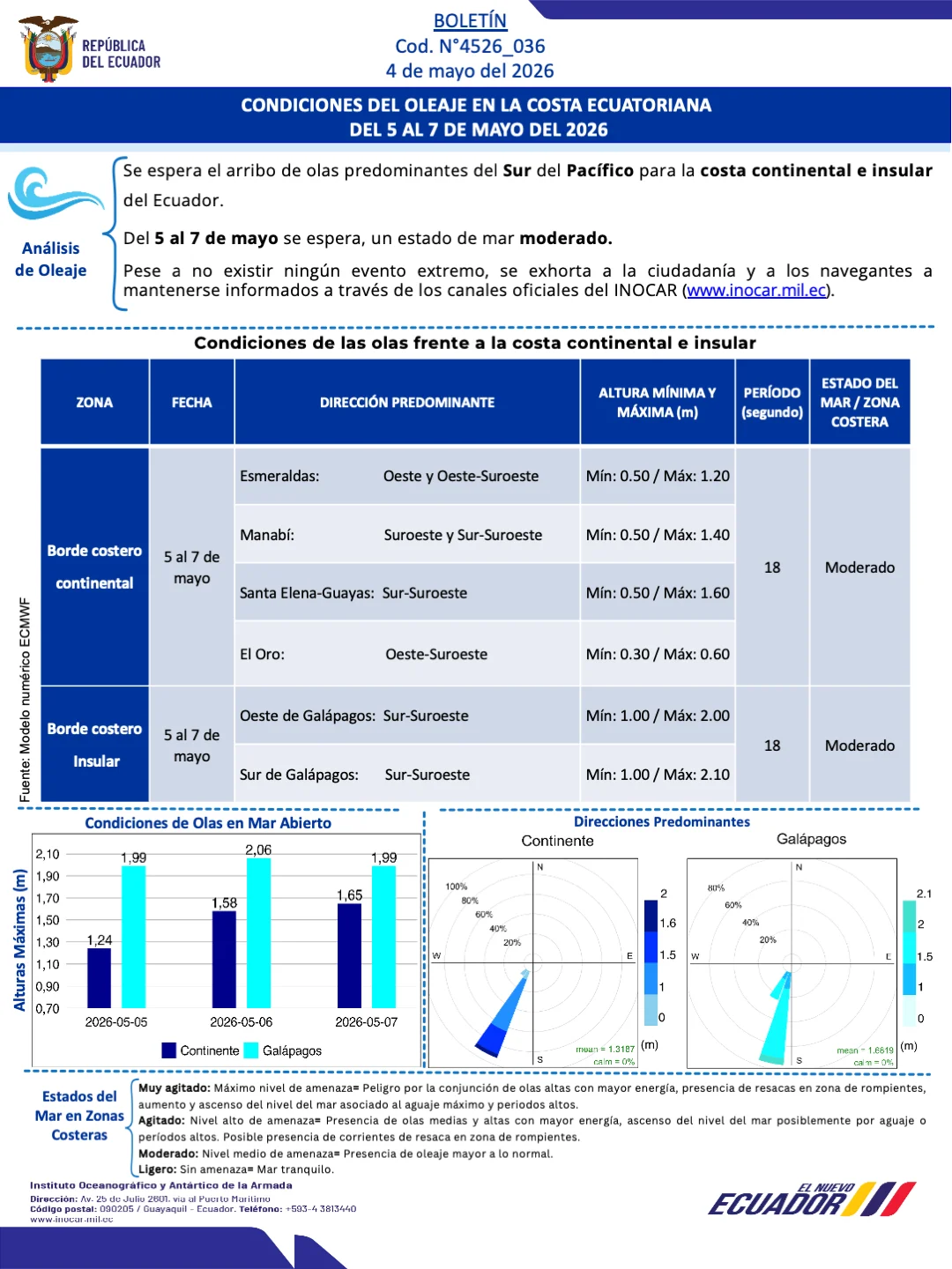Boletin olas 5 7 MAY