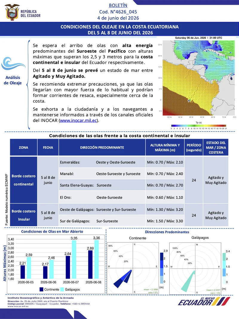 Boletin olas 5 8 JUN