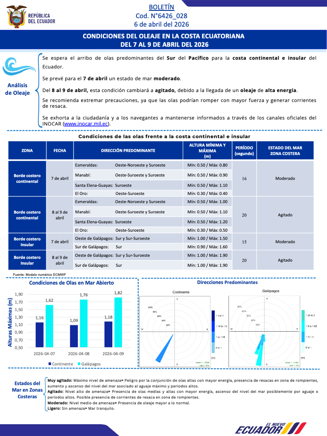 Boletin olas 7 09 ABR