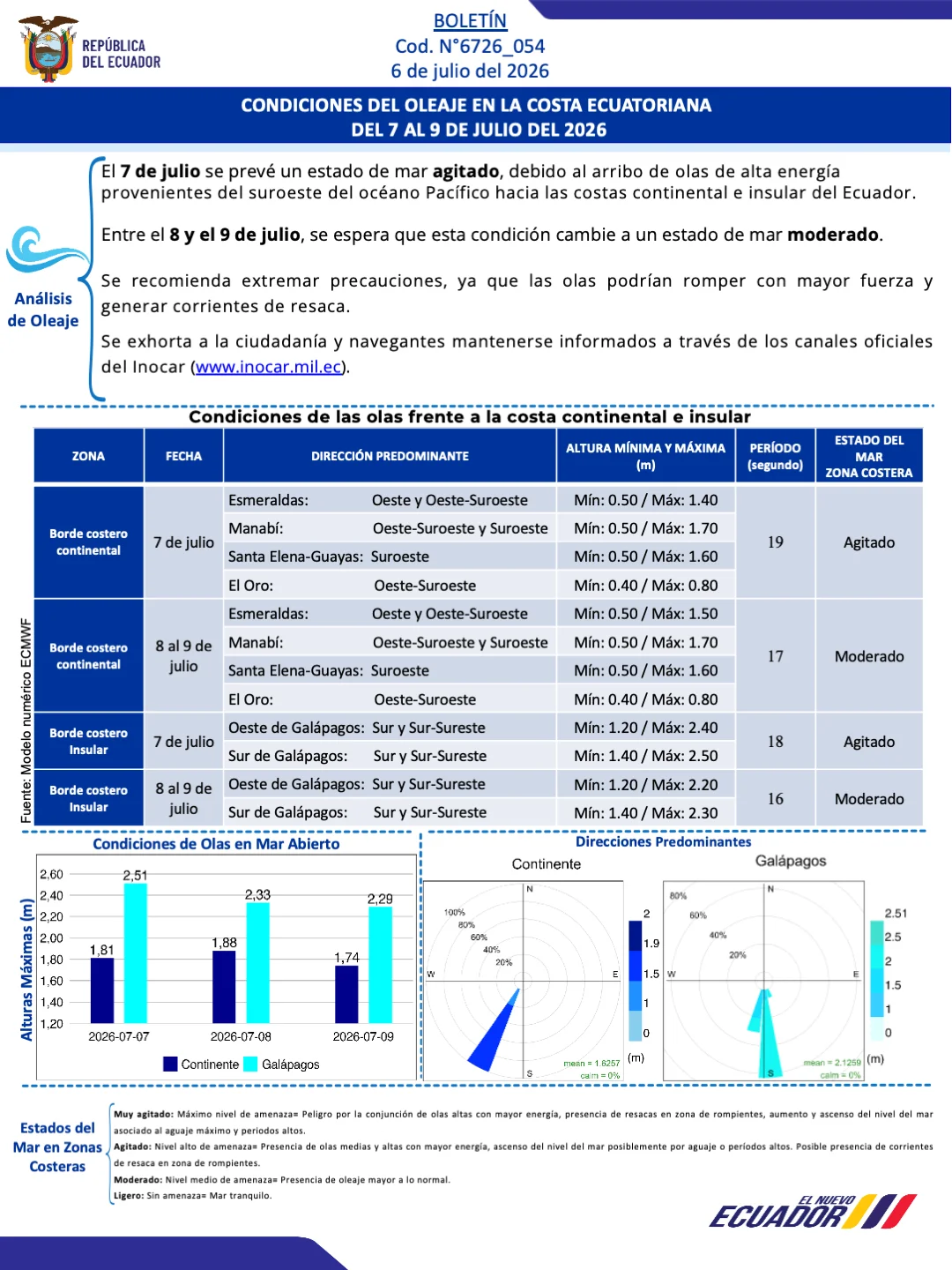 Boletin olas 7 9 JUL