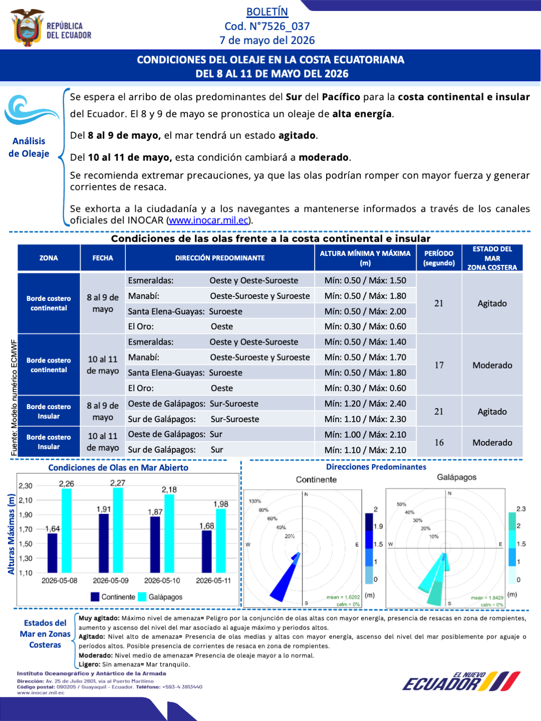 Boletin olas 8 11 MAY