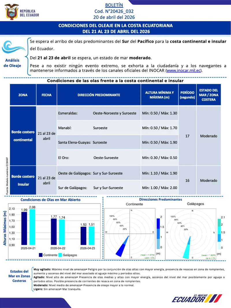 Boletin olas 21 23 ABR