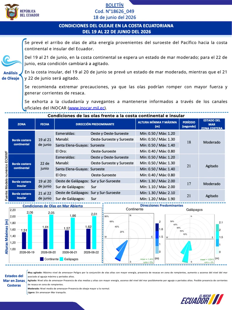 Boletín olas 19 22 JUN