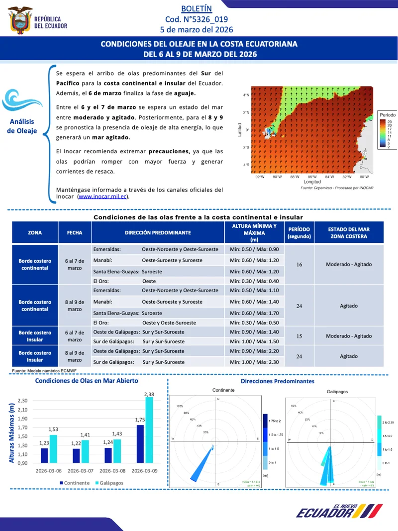 Boletin olas 06 09 MAR