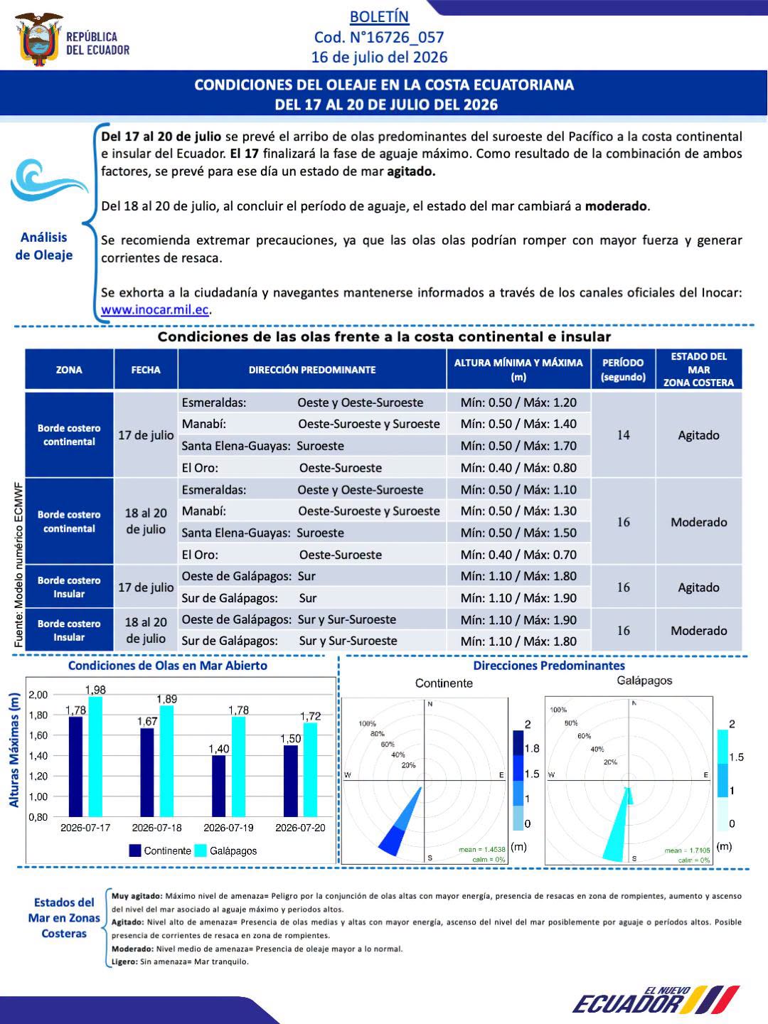 Boletin Olas 17 20 jul