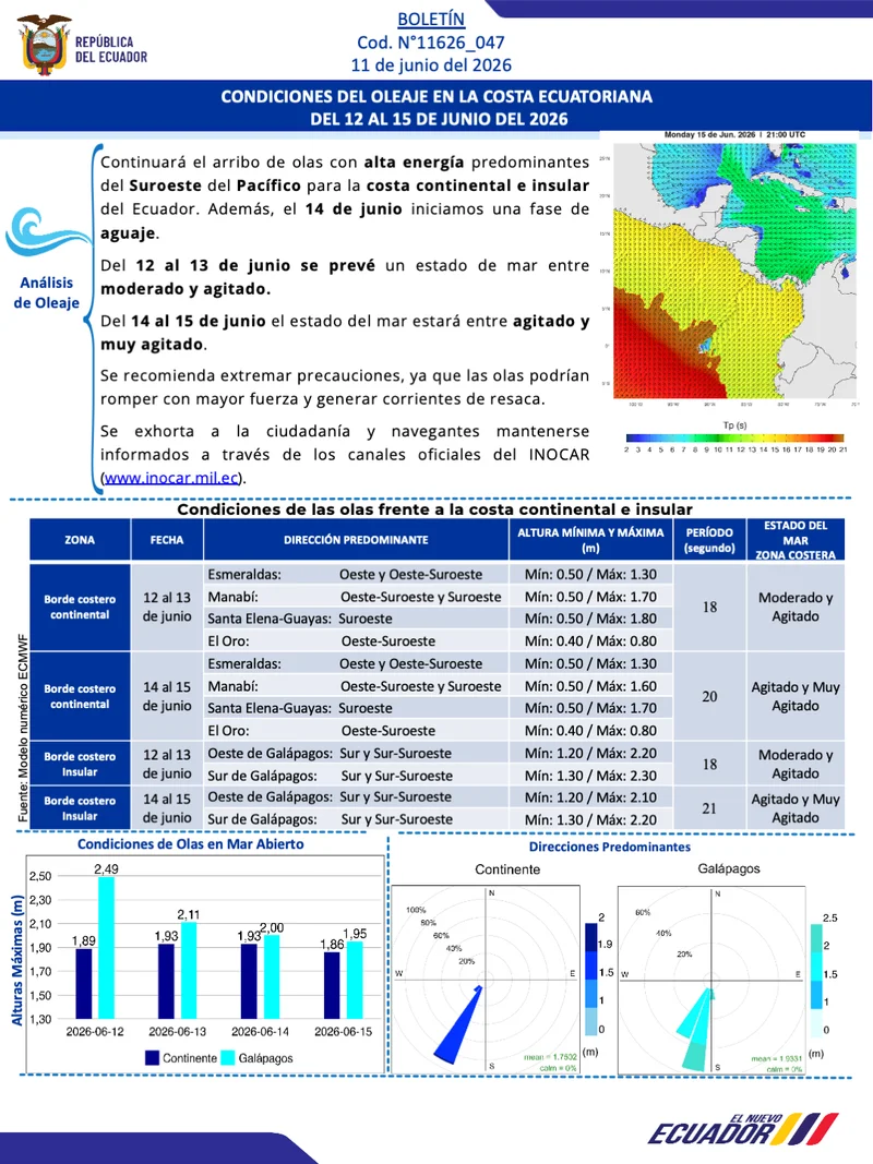 Boletin olas 12 15 JUN