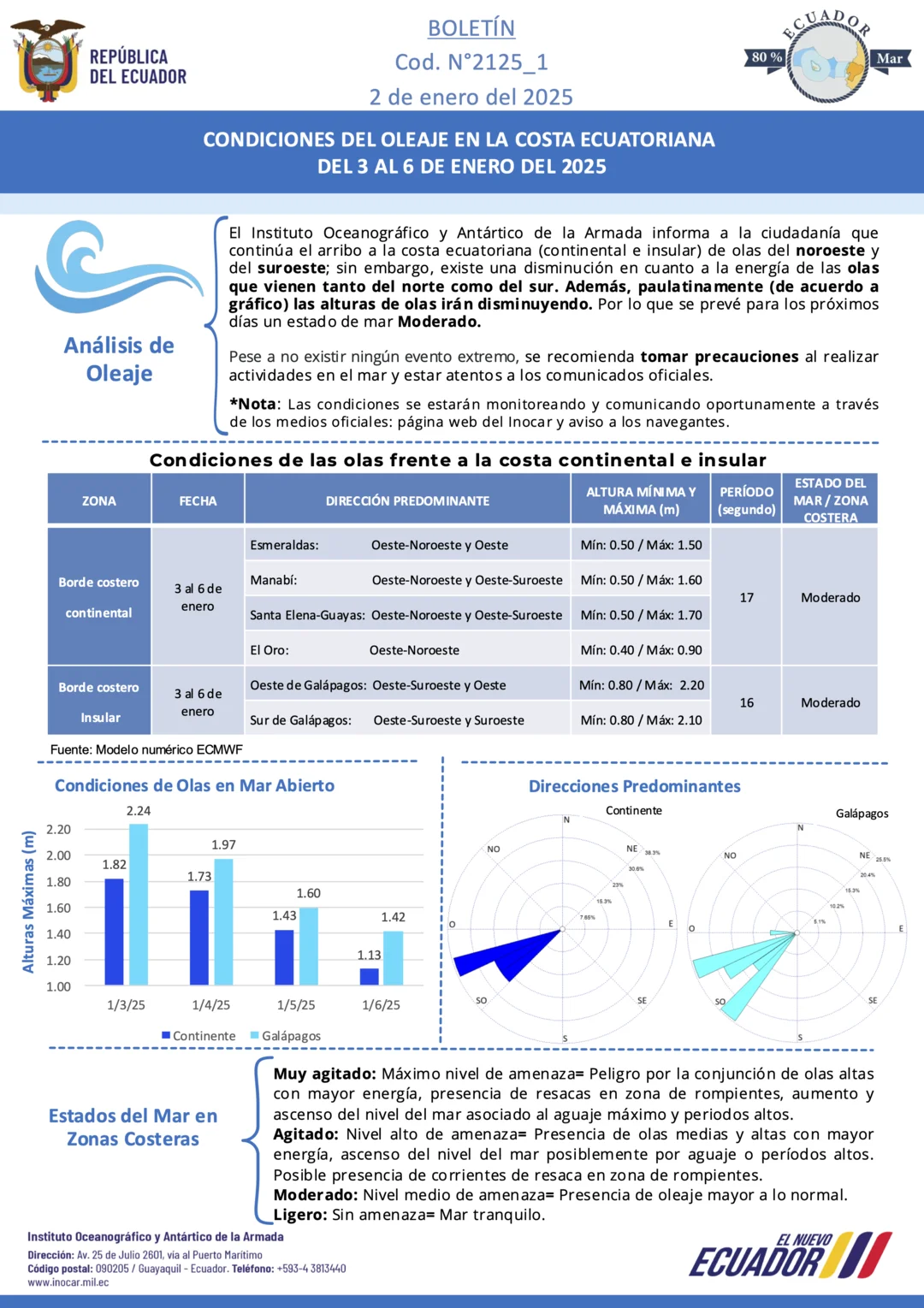 Boletín de olas 03 06 ENE